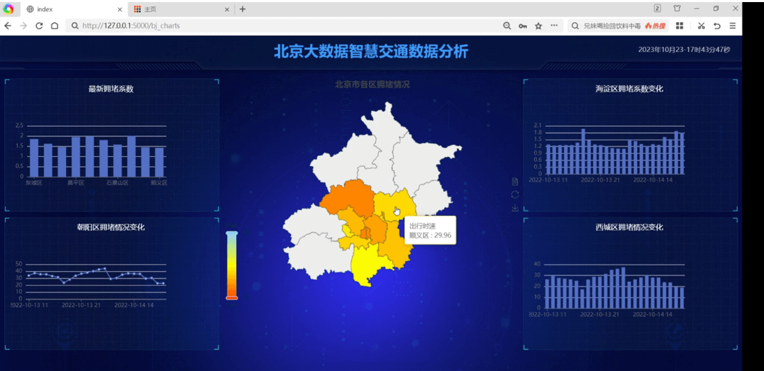 Python基于大数据的智慧交通项目，附可视化界面 - 计算机毕业设计源码网-计算机毕业设计源码网