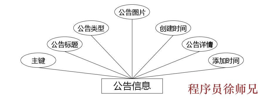 图片[4]-Java 基于微信小程序的智能商城系统 - 计算机毕业设计源码网-计算机毕业设计源码网
