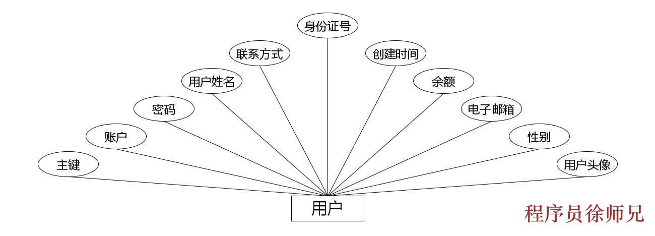 图片[3]-Java 基于微信小程序的智能商城系统 - 计算机毕业设计源码网-计算机毕业设计源码网