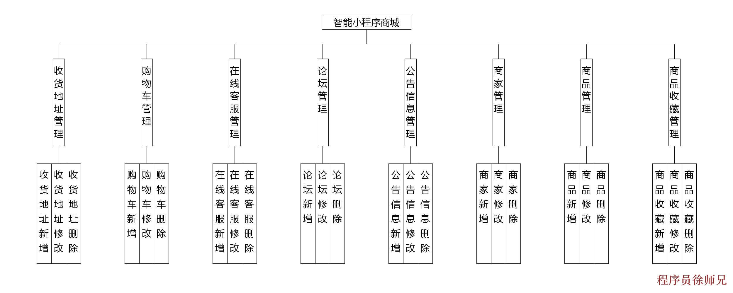 图片[2]-Java 基于微信小程序的智能商城系统 - 计算机毕业设计源码网-计算机毕业设计源码网