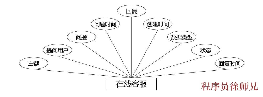 图片[5]-Java 基于微信小程序的智能商城系统 - 计算机毕业设计源码网-计算机毕业设计源码网