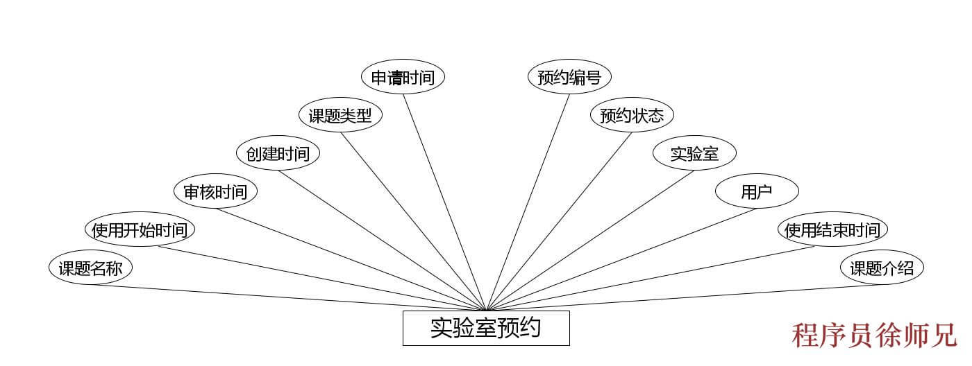 图片[2]-Java 基于微信小程序的开放实验室预约管理系统 - 计算机毕业设计源码网-计算机毕业设计源码网
