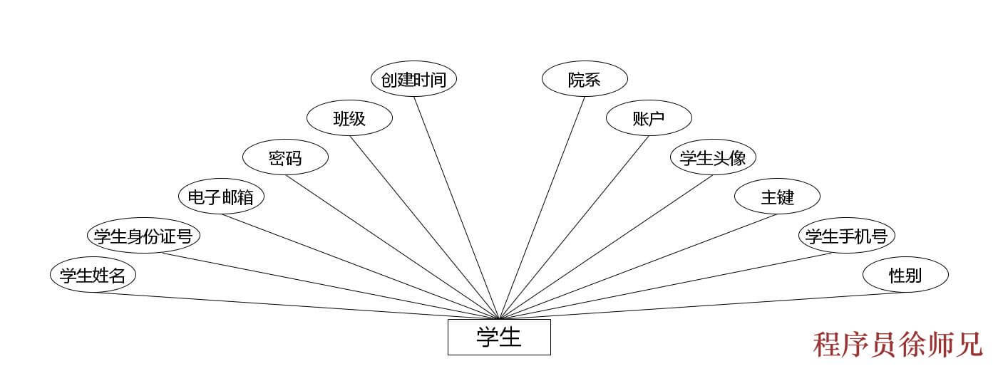 图片[3]-Java 基于微信小程序的开放实验室预约管理系统 - 计算机毕业设计源码网-计算机毕业设计源码网
