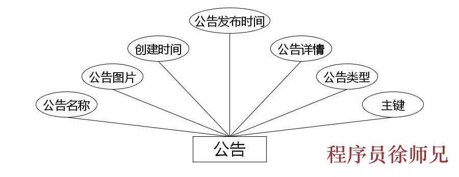 图片[4]-Java 基于微信小程序的开放实验室预约管理系统 - 计算机毕业设计源码网-计算机毕业设计源码网