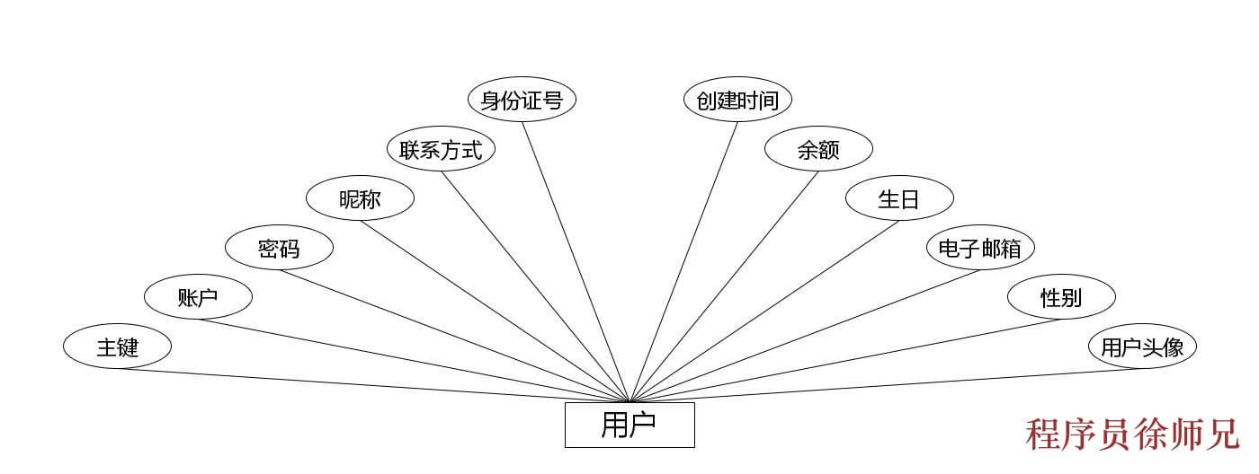图片[2]-Java 基于微信小程序的美食推荐系统 - 计算机毕业设计源码网-计算机毕业设计源码网