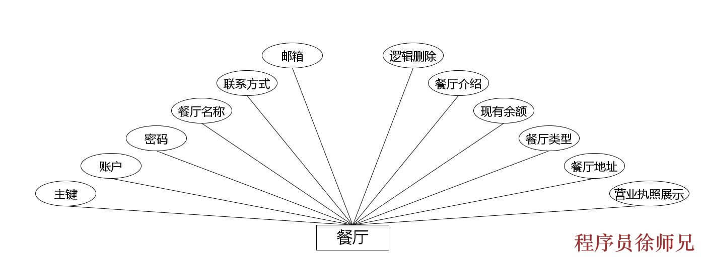 图片[5]-Java 基于微信小程序的美食推荐系统 - 计算机毕业设计源码网-计算机毕业设计源码网